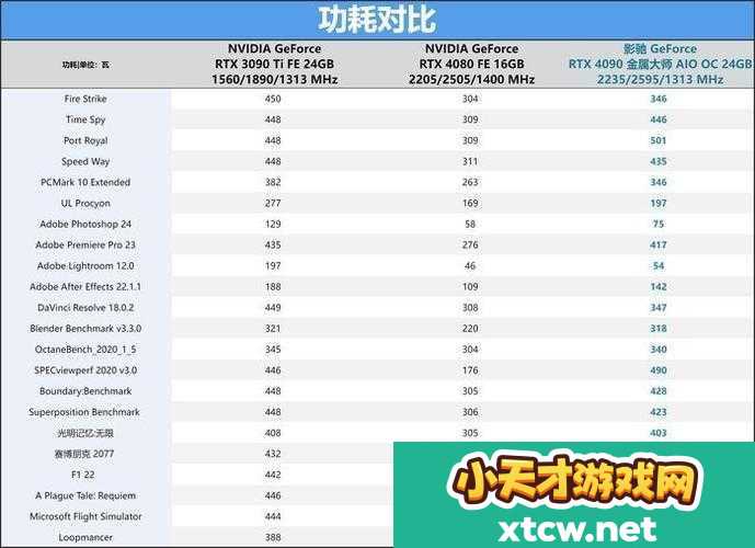 性能之巅