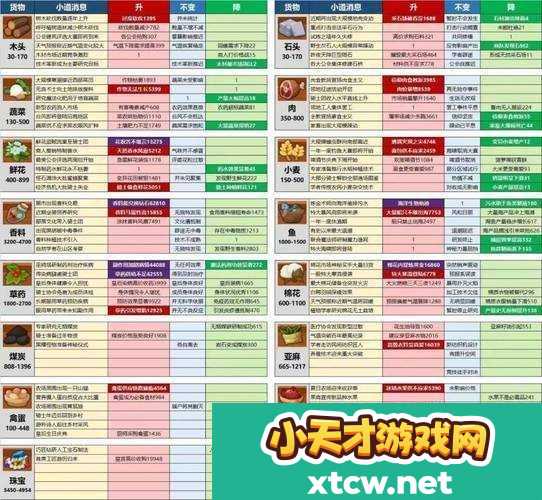 巨象骑士团骑士克里松获取途径与独特玩法详细介绍