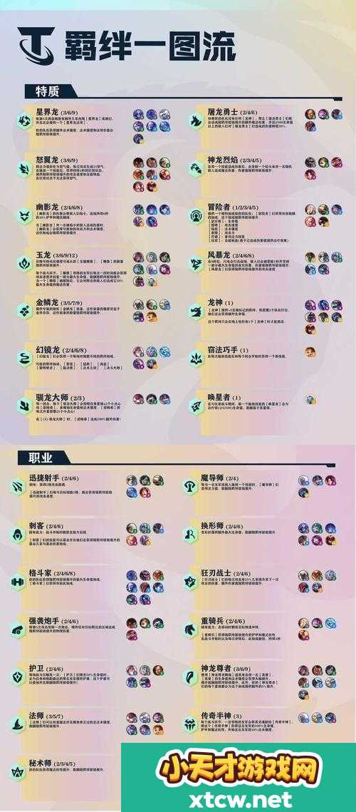 时空边际上杯阵容搭配攻略之阵容推荐